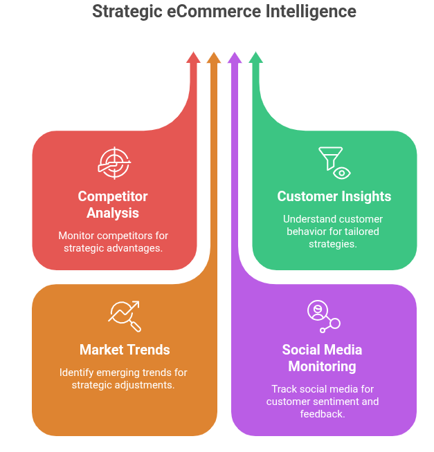 Ecommerce Content Services