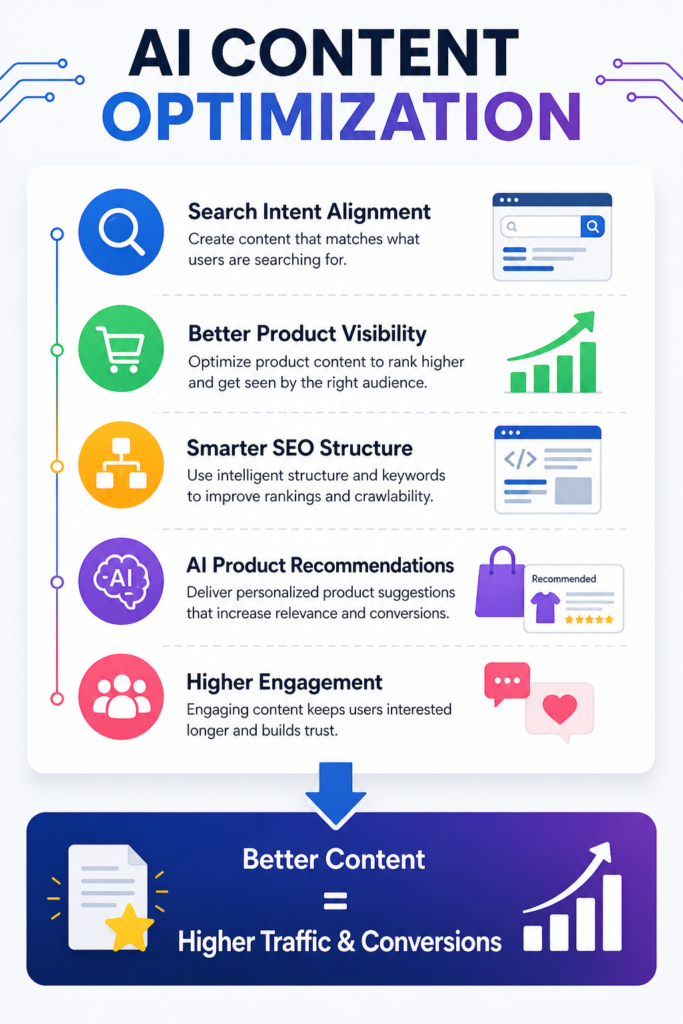 eCommerce Content Optimization