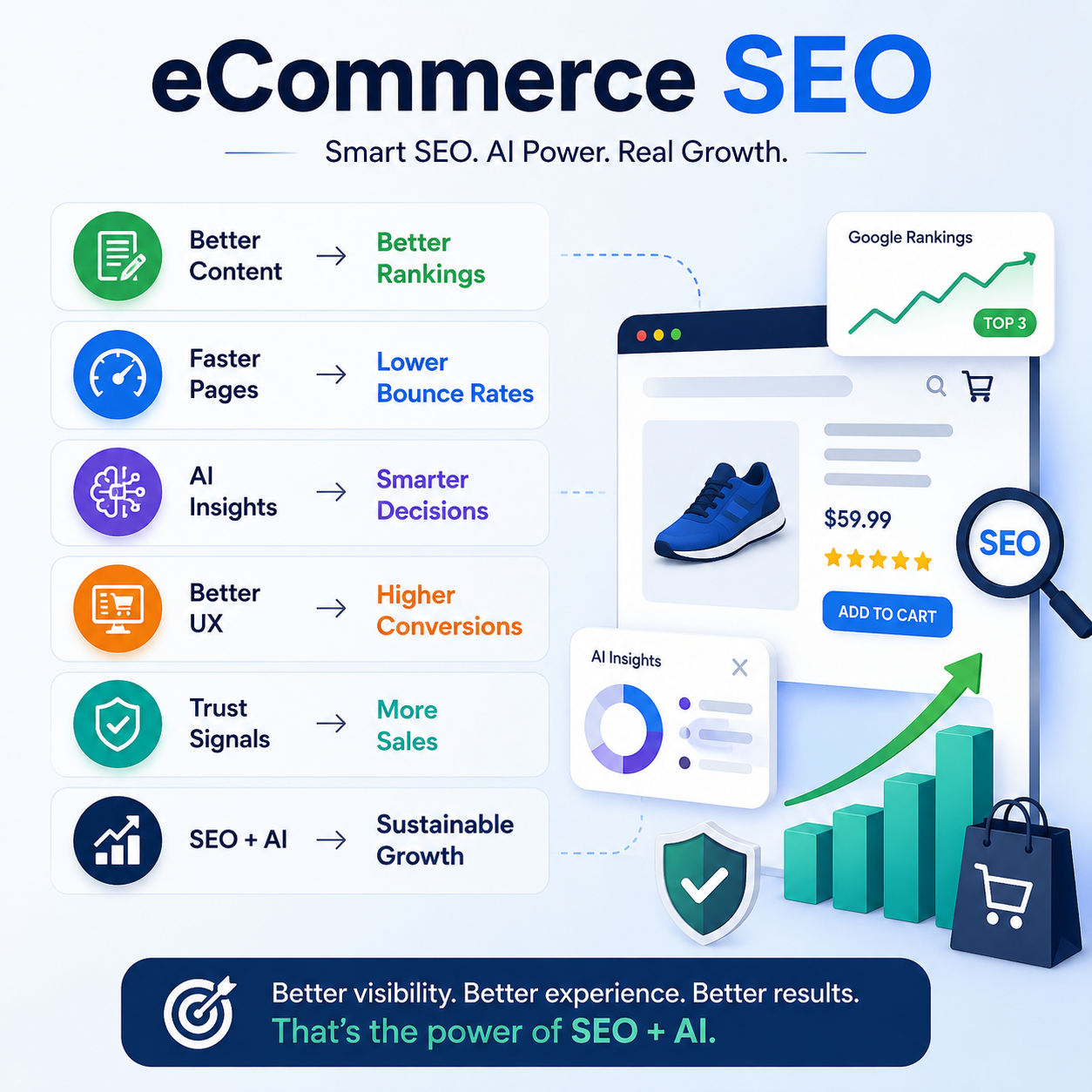 eCommerce SEO Content Services