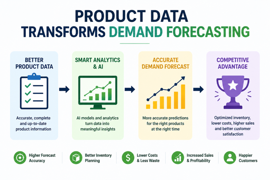 Commerce Data and Analytics Service