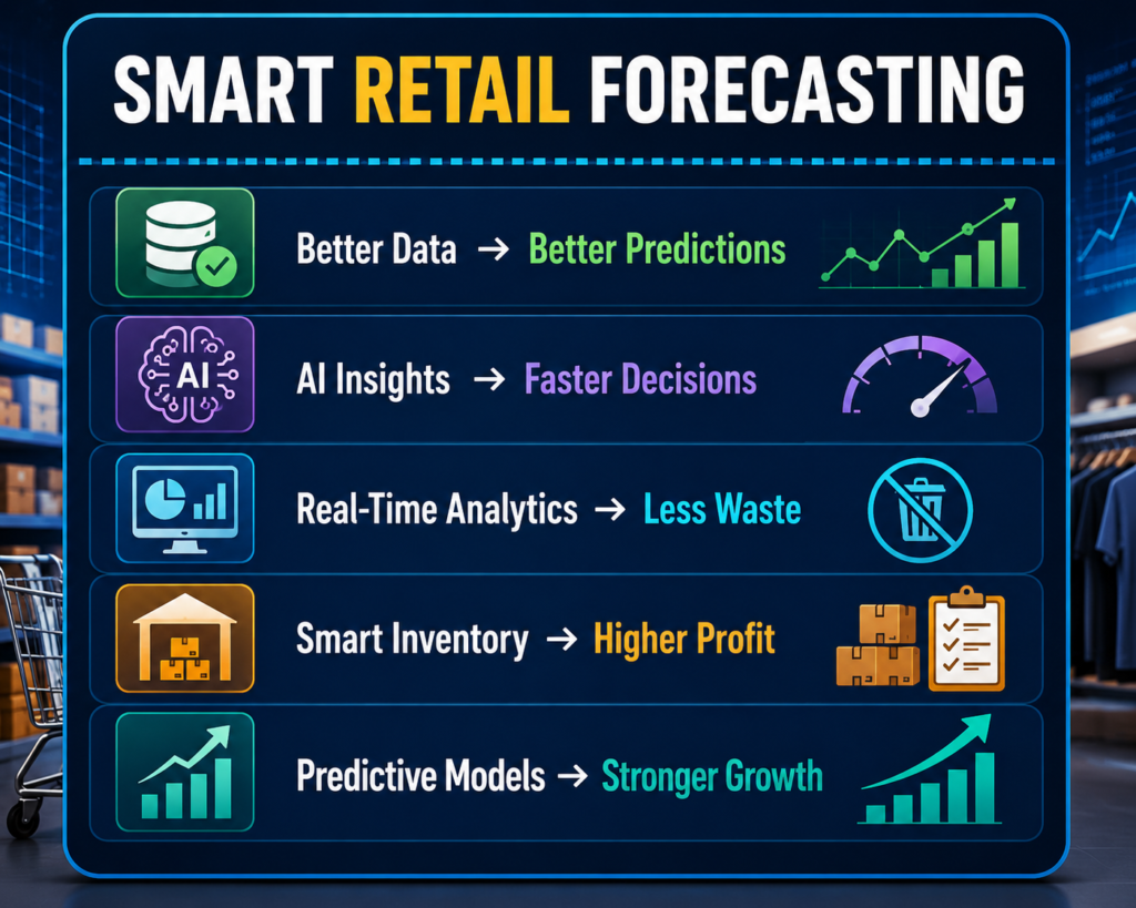 Commerce Data and Analytics Service