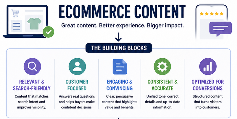 eCommerce Content Optimization Companies