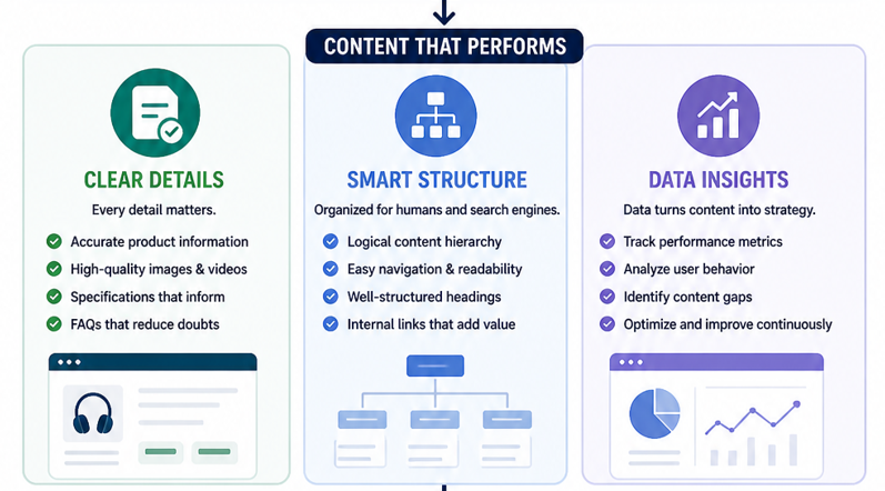 eCommerce Content Optimization Companies