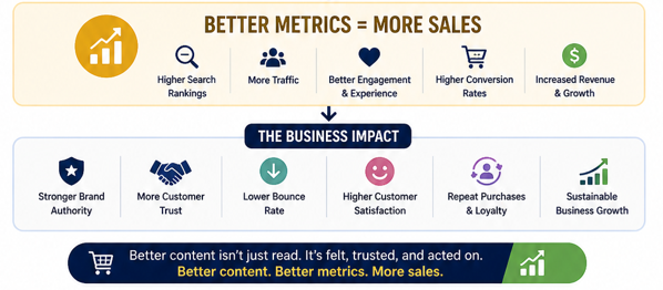 eCommerce Content Optimization Companies